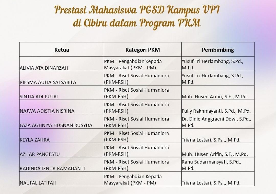 Beberapa Mahasiswa PGSD UPI Kampus Cibiru Lolos Program Kreativitas ...