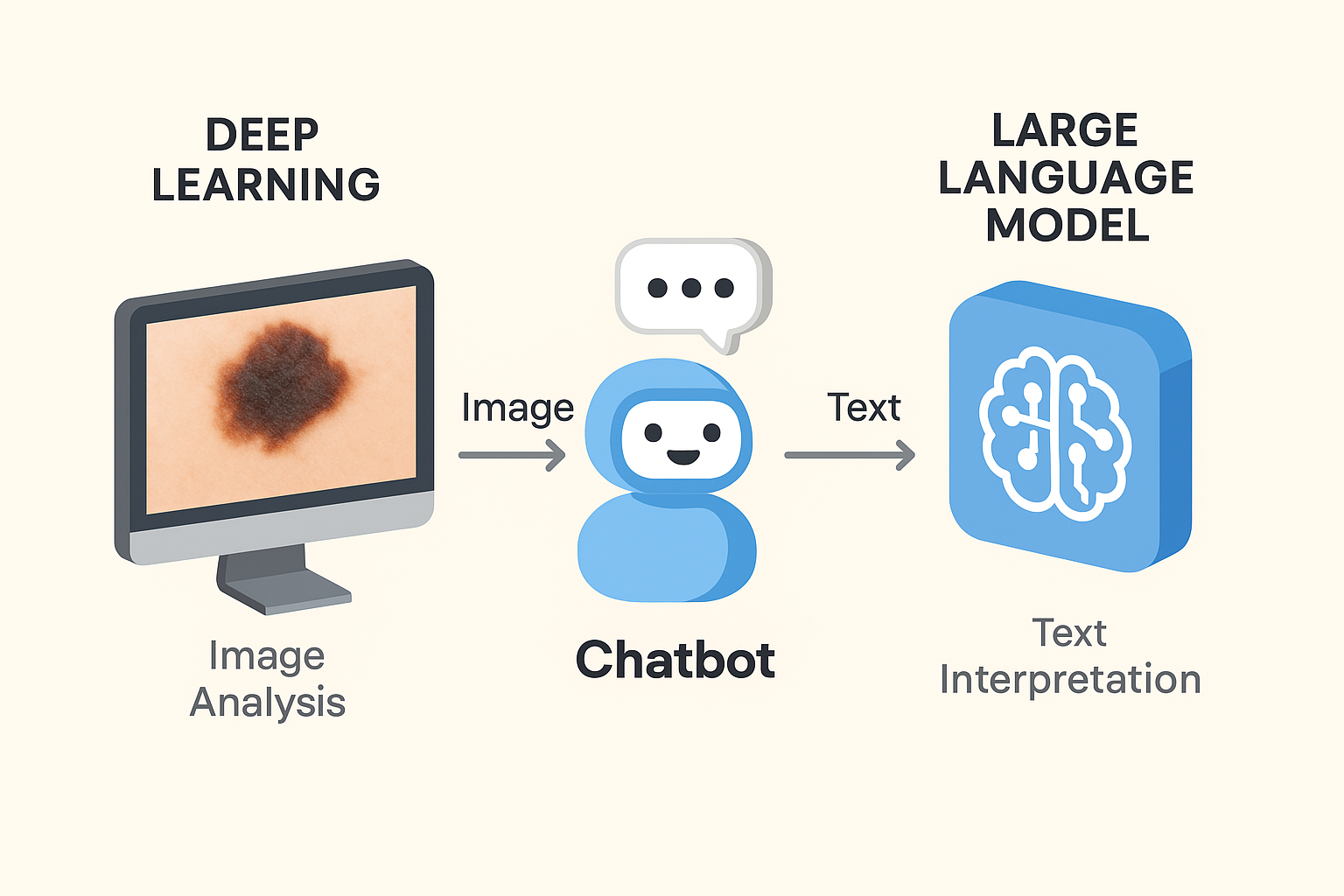 Integrasi Deep Learning dan Large Language Model dalam Pengembangan ...
