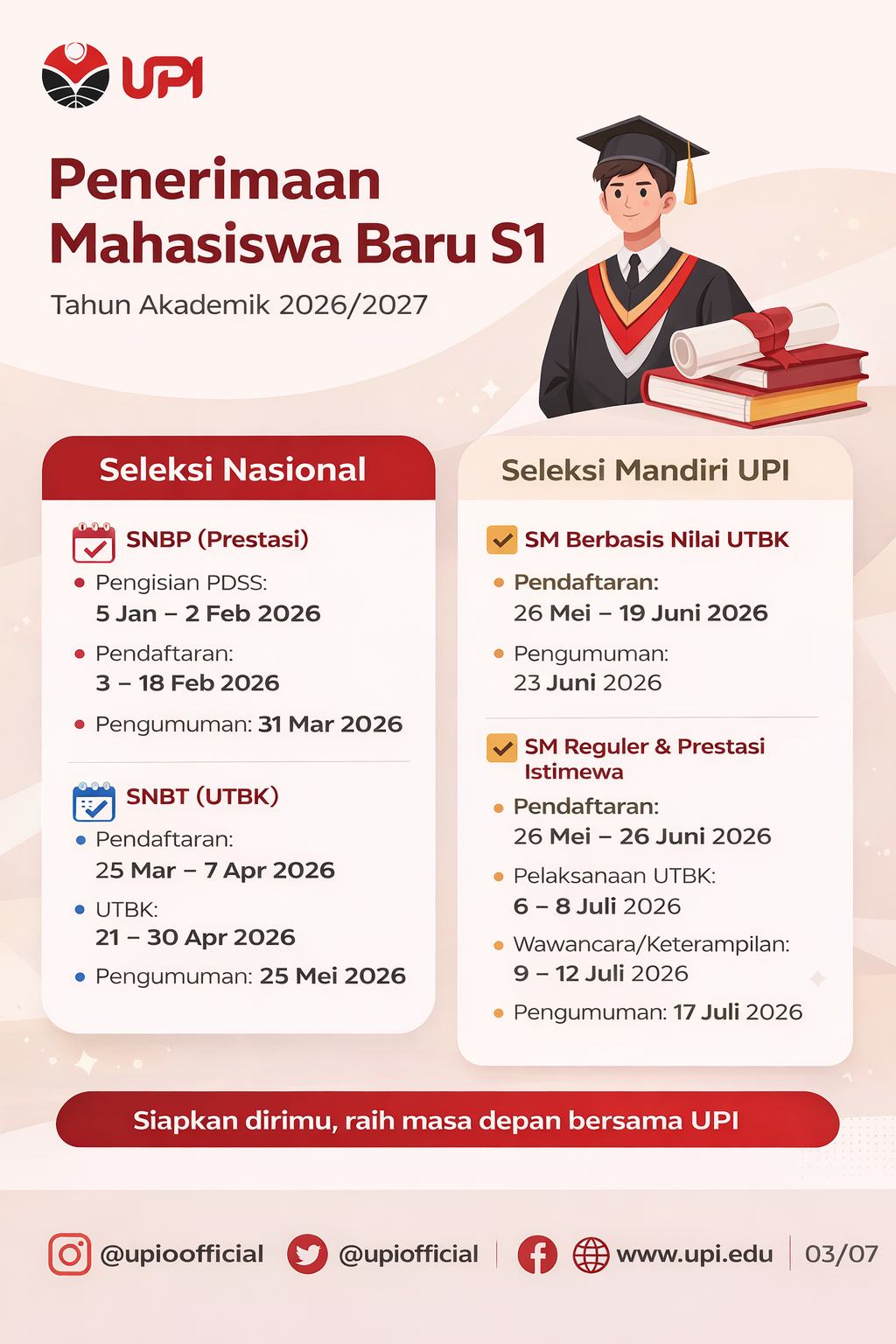 Penerimaan Mahasiswa Baru S1 PGSD UPI Cibiru Tahun Akademik 2026/2027 ...