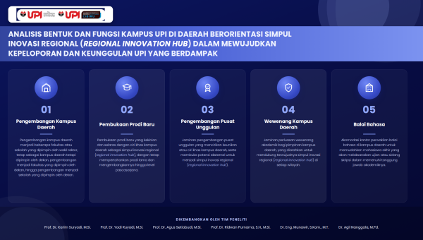 ANALISIS BENTUK DAN FUNGSI KAMPUS UPI DI DAERAH BERORIENTASI SIMPUL INOVASI REGIONAL (REGIONAL INNOVATION HUB) DALAM MEWUJUDKAN KEPELOPORAN DAN KEUNGGULAN UPI YANG BERDAMPAK